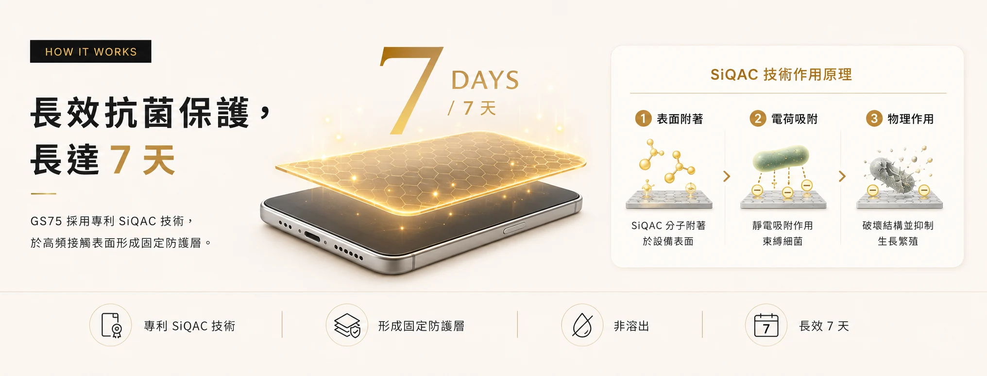 專利 SiQAC 技術如何形成長達七天的抗菌防護層