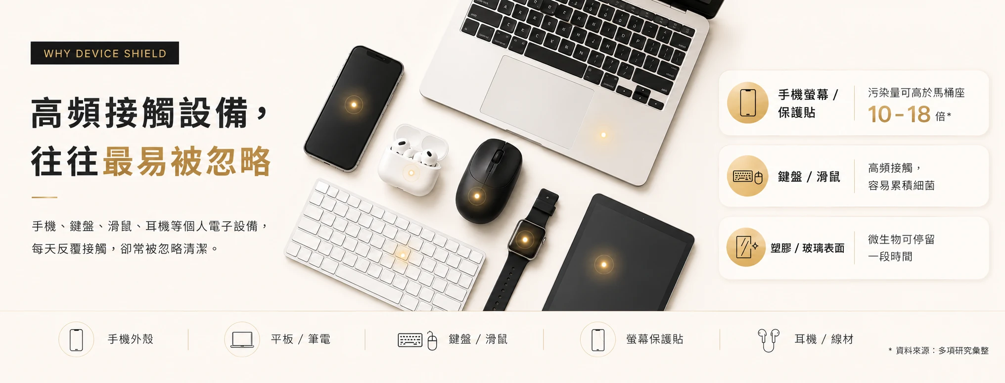 高頻接觸的個人電子設備為何需要 Device Shield 防護